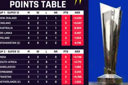 IND vs BAN Points Table
